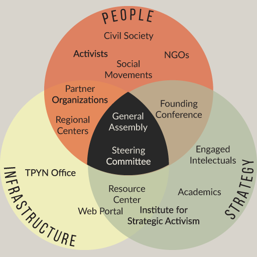 organisation schema
